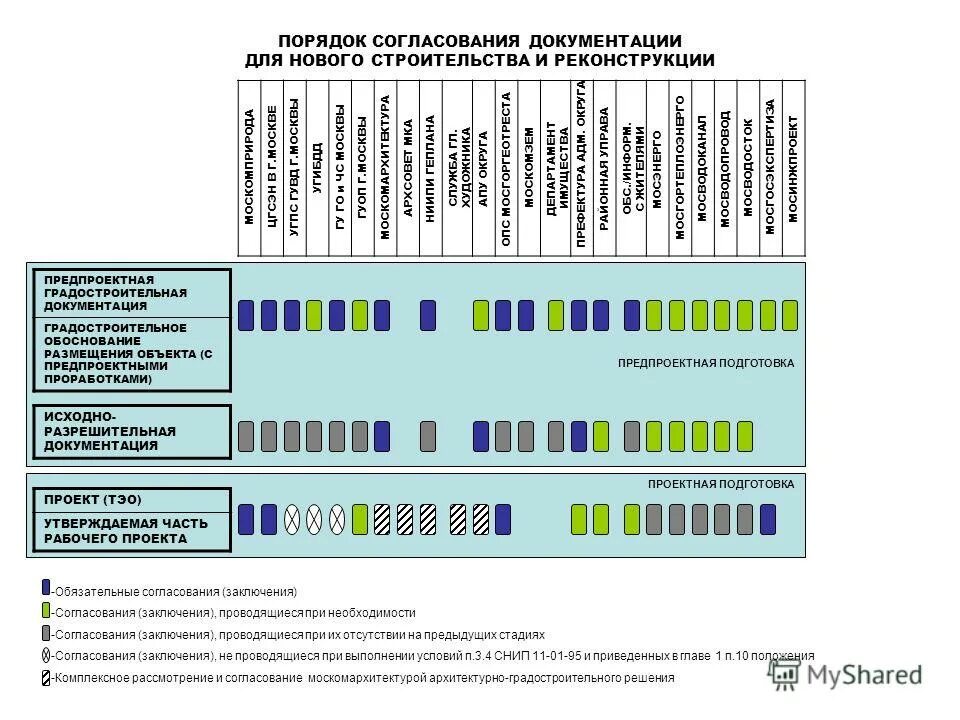 порядок согласования плана. проходит этап согласования. согласование план схемы. порядок согласования. порядок согласования.