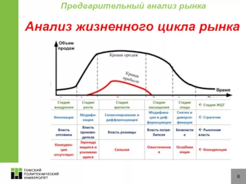 Жизненный цикл исследований. Анализ жизненного цикла. анализ жизненного цикла продукции. что такое анализ жизненного цикла изделия. анализ жизненного цикла продукта.