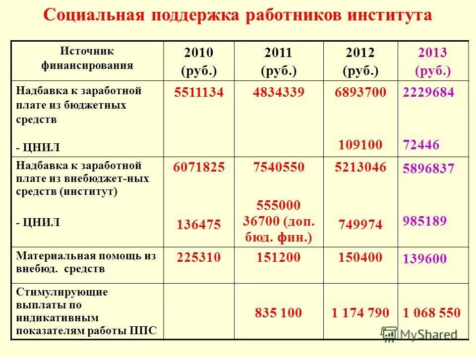 Надбавка товара. Доплаты к выборам. Выплаты медикам за коронавирус. Компенсация за сверхурочную работу. Зарплата госслужащих.
