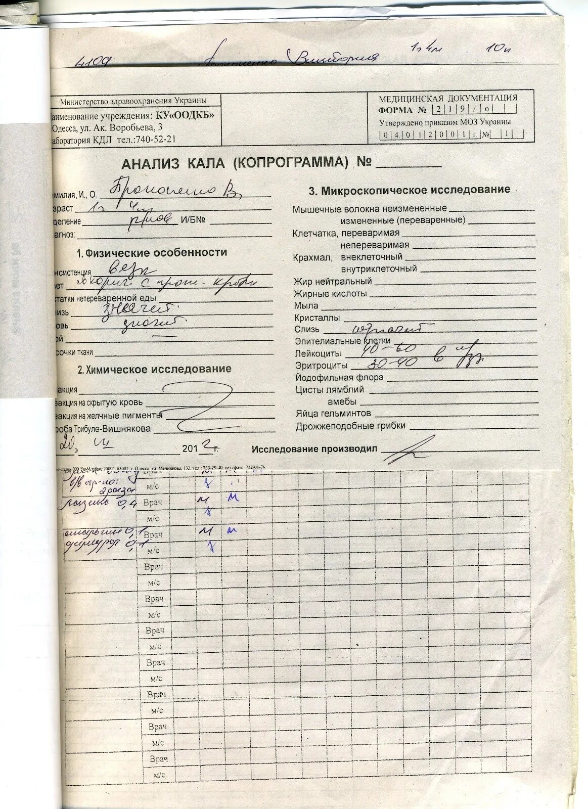Копрограмма кдл