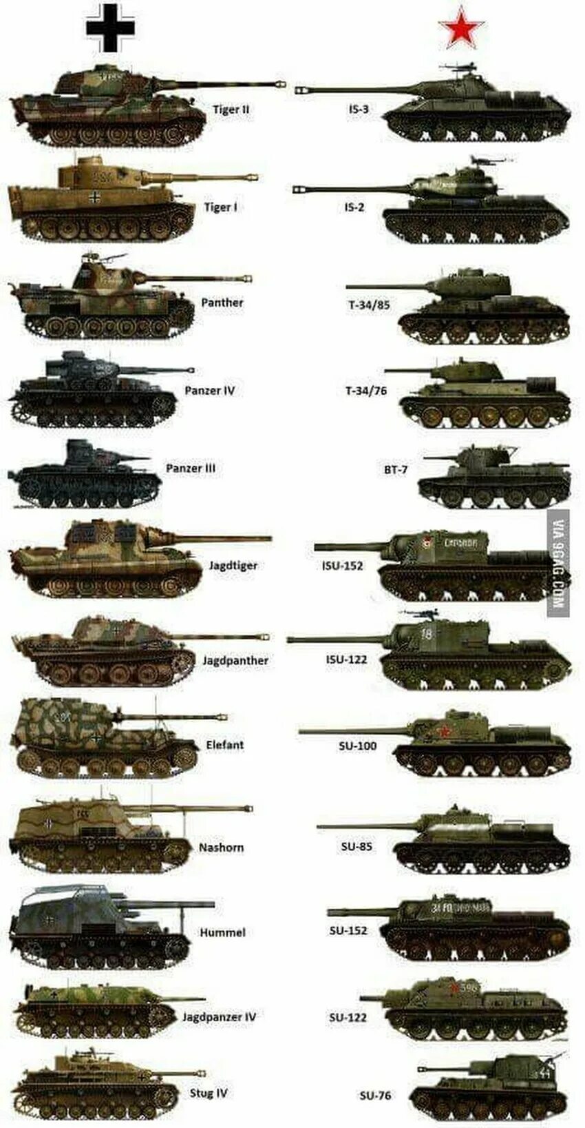 Название танков в годы войны. Танки второй мировой войны немецкие танки. Танки 2 мировой войны СССР И Германии. Линейка немецких танков второй мировой войны. Полное название немецких танков второй мировой войны.