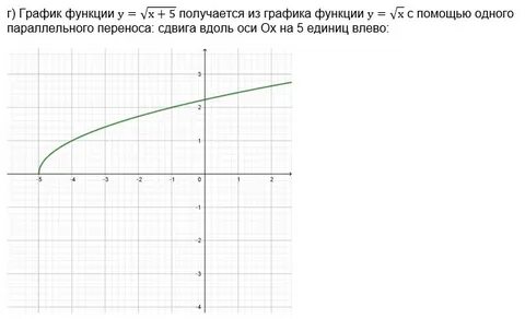 График график получается