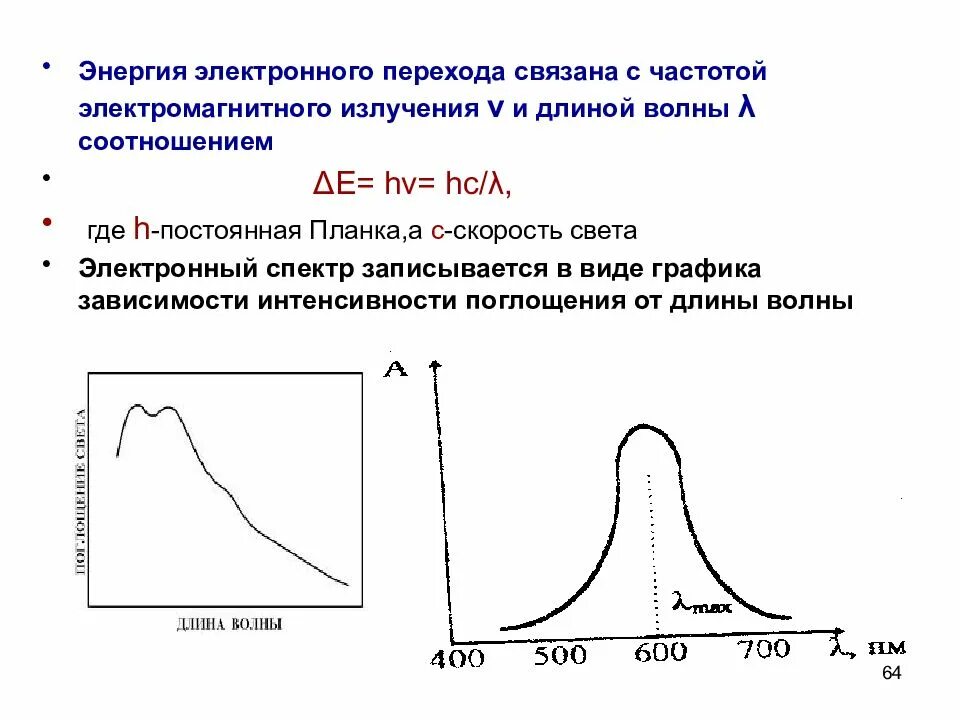 Как зависит длина волны от частоты электромагнитного излучения. Зависимость от длины волны. Зависимость длины волны и энергии. Зависимость излучения от длины волны.