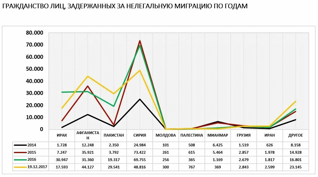 Миграция в россии 2021. Незаконная миграция в России статистика 2020. Статистика трудовой миграции в России по годам 2020. Миграция в России 2021 статистика. Мигранты в России статистика.