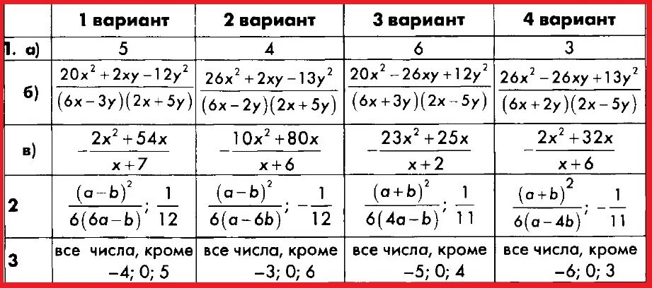 Дроби с ответами 8 класс. Контрольная 8 класс Алгебра Макарычев рациональные дроби. Рациональные дроби 8 класс контрольная. Алгебра 8 класс Макарычев дроби контрольная. Кр рациональные дроби 8 класс.