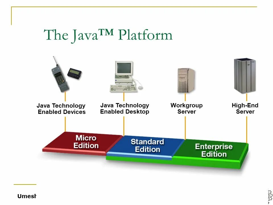 Платформа джава. Java (программная платформа). Классификация платформ java. Java применение.