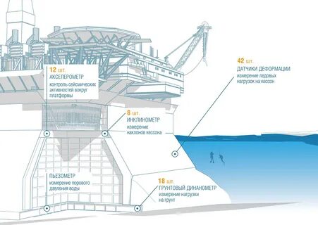 б 2.3 проектирование объектов нефтегазодобычи