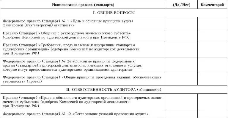 Система автоматизации аудиторской деятельности. Внутренний аудит контрольная. Понятие внутреннего аудита. Внутренний аудит контрольная. Внутренний аудит контрольная.