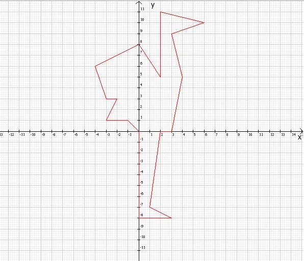Рисунок по координатам 5. Координатная плоскость с координатами. Рисование по координатным точкам. Фигурка с координатами. Рисование по оси координат.