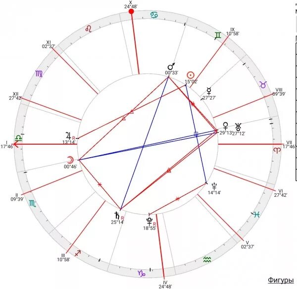 7 дом гороскопа. Описание домов гороскопа. Описание домов гороскопа. За что отвечают планеты и дома в натальной карте. Управители домов в хорарной астрологии.