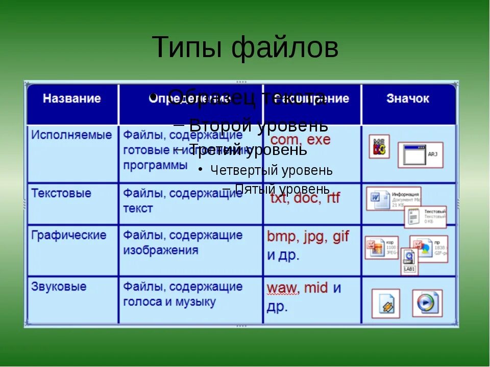 Класс ответы расширение. Виды файлов. Типы файлов и программы. Типы файлов таблица. Название файлов в компьютере.