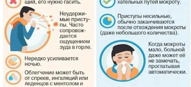 Сильный кашель рвота температура у взрослого. Сухой кашель. Лекарство при Сухом кашле при коронавирусе. Сухой кашель ночью. Сильный сухой кашель.