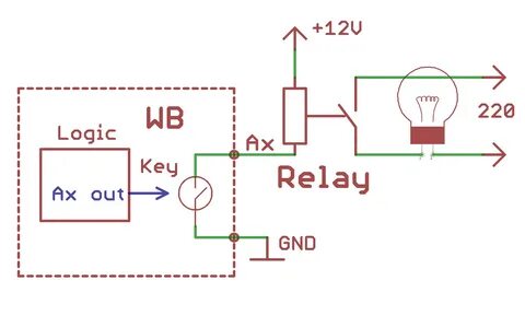 Bootstrapped connecting to relay