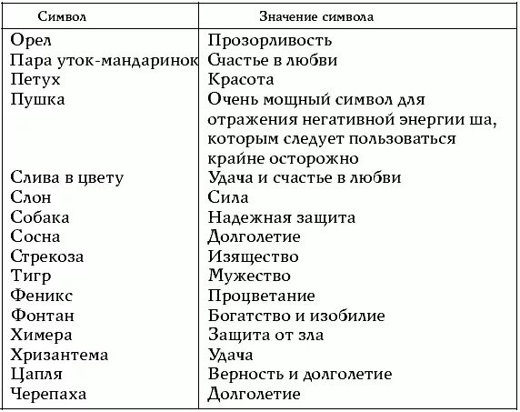 Толкование символов пасьянса. Фен шуй пасьянс толкование символов. фэн-шуй толкование символов. фен шуй значение символов. пасьянс фэн-шуй толкование символов.