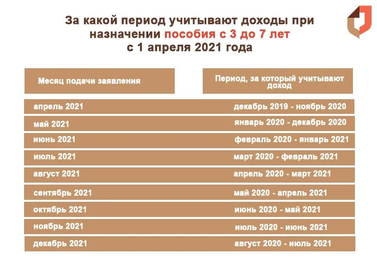 Сколько получают понятые. Период для пособия от 3 до 7 лет. Пособие с 3 до 7 лет. Таблица пособий с 3 до 7. Выплаты с 3 до 7 лет в 2022.