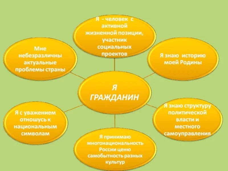 Жизненная позиция работа. Активная жизненная позиция. Человек с активной жизненной позицией. Качества человека с активной жизненной позицией. Занимает активную жизненную позицию.