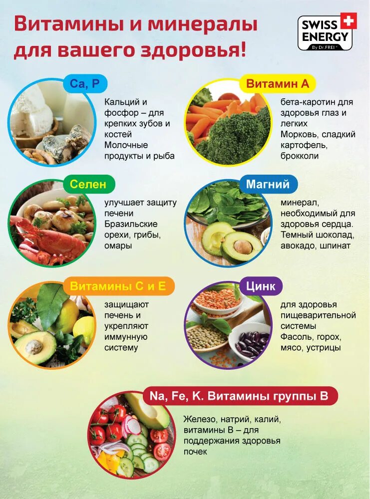 Список витаминов в организме. Витамины с минералами и микроэлементами. Витамины для всей семьи. Витамины и минералы здоровое питание. Витамины и микроэлементы список.
