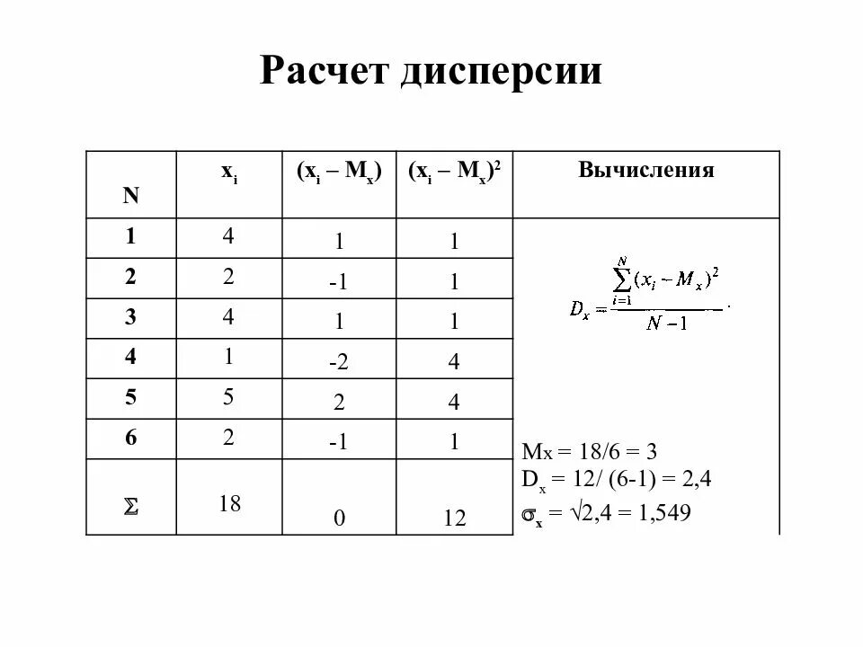 Как найти дисперсию ряда. Как вычисляется дисперсия в статистике. как вычислить дисперсию. как высчитать дисперсию. как посчитать дисперсию формула.