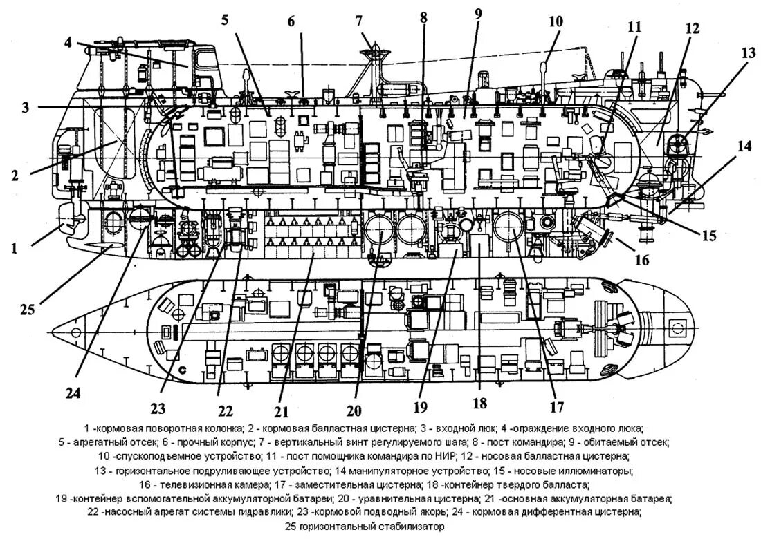 Водоотливная система судна схема. Балластная цистерна. Балластная система судна. Схема непроницаемых отсеков и цистерн. Схема погружения подводной лодки.