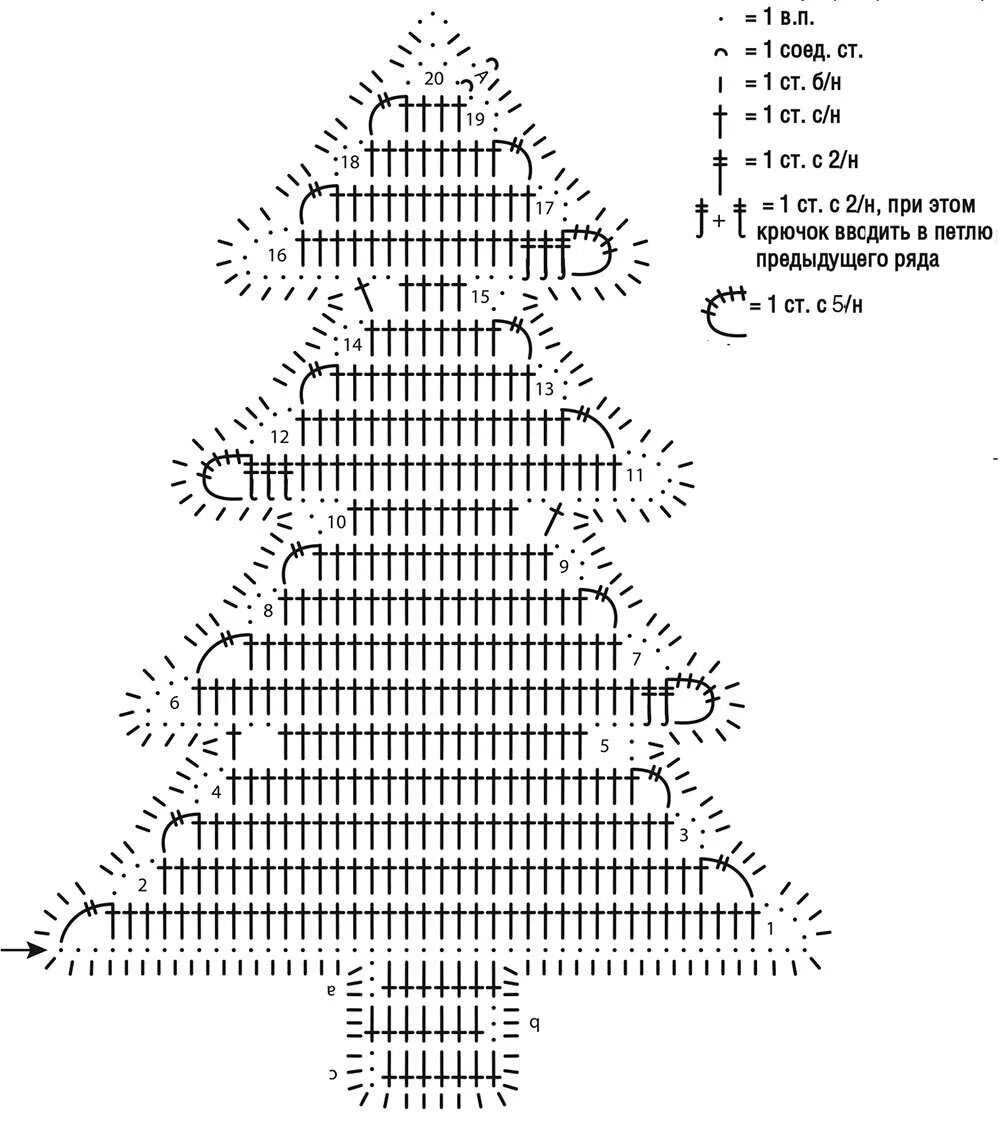 Поделка крючком схемы и описание. Вязаная крючком елка амигуруми схема. Как связать елку крючком схема. Вязаные елочки крючком со схемами и описанием для начинающих. Как связать елочку крючком схема.