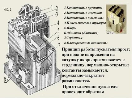 Устройство магнитных контакторов