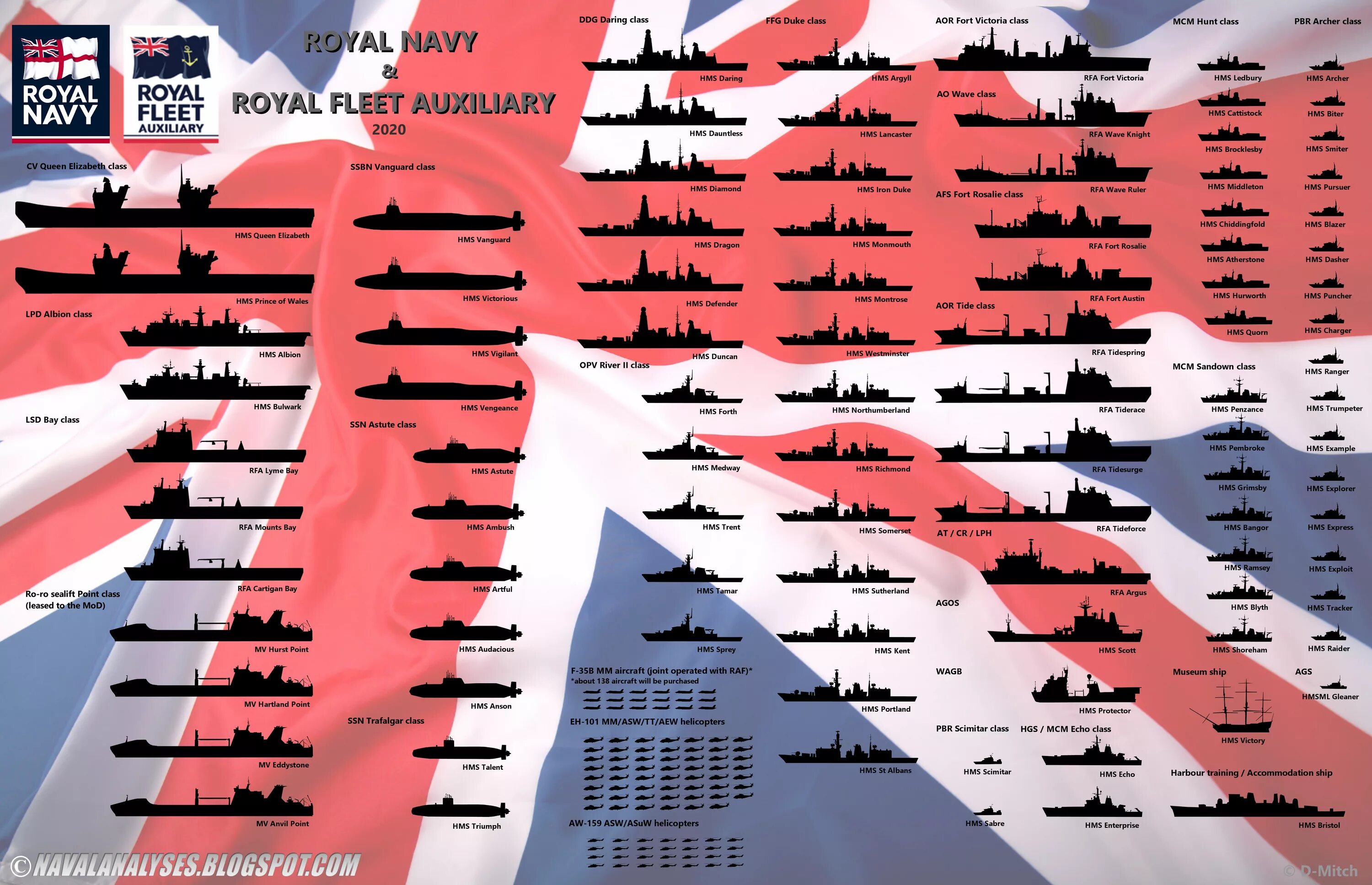 Состав вмс сша. Состав флота сша на 2025 год. боевой состав вмф англии. военный флот великобритании численность. вмс великобритании состав 2025.