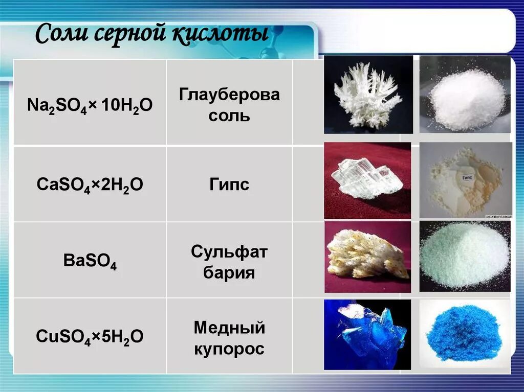 Сульфат бария класс соединения