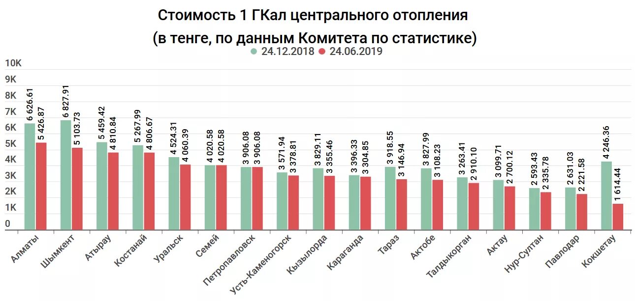 Цена 1 гкал