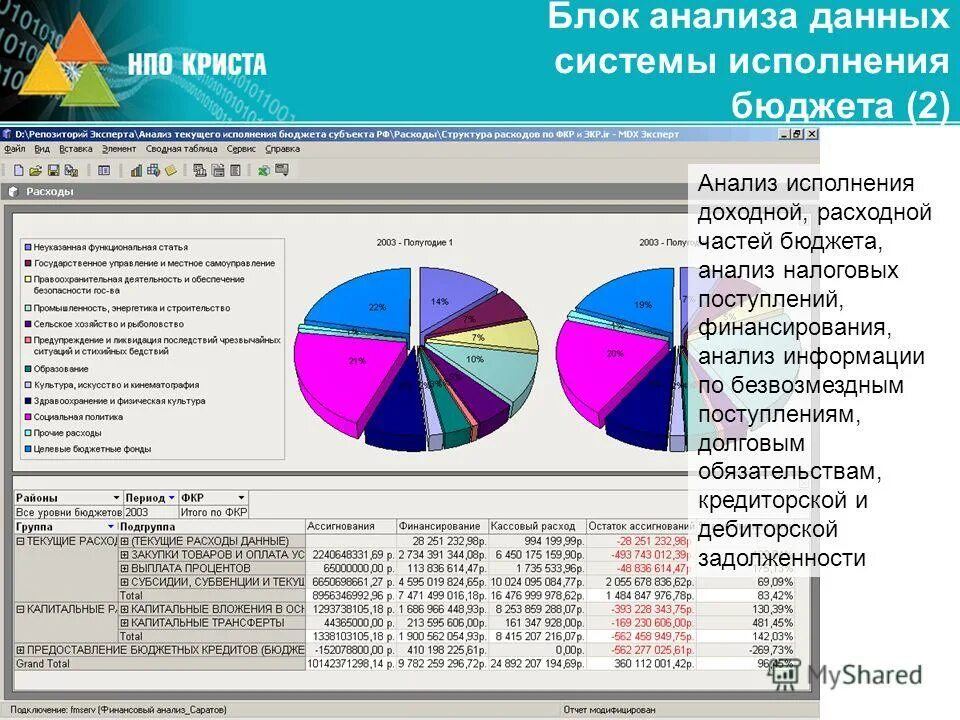 Консолидированная отчётность криста. Система исполнения бюджета криста. Проверка бюджетной отчетности. Региональный электронный бюджет бюджетное планирование. Web исполнение криста.