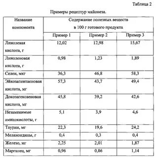 Плотность майонеза