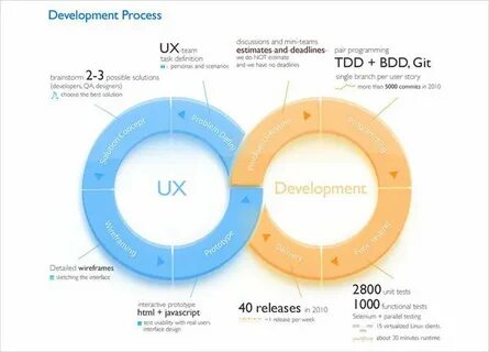 Process is not defined