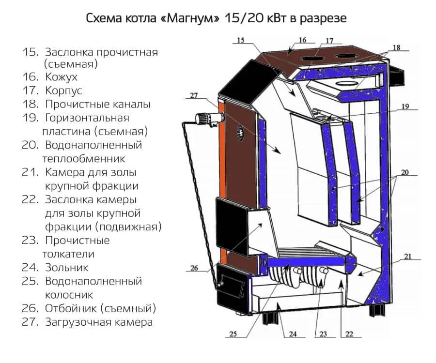 Котел Магнум 20 КВТ длительного горения. Котел Магнум 15 КВТ длительного горения. Котел Магнум 20 КВТ габариты. Твёрдотопливный котёл длительного горения Магнум 15.