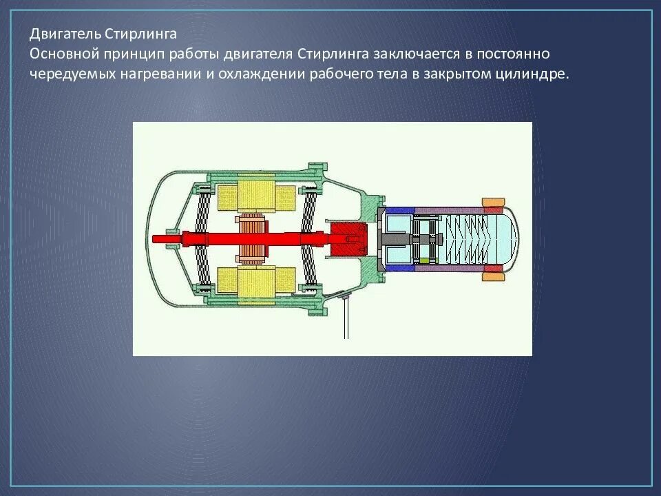 Принцип работы двигателя стирлинга. Роторный двигатель стирлинга. свободнопоршневой стирлинг. двигателей стирлинга kawasaki kockums v4-275r. свободнопоршневой двигатель с линейным генератором.