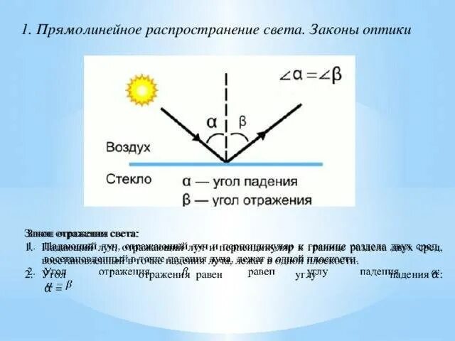 Закон прямолинейного распространения света закон отражения