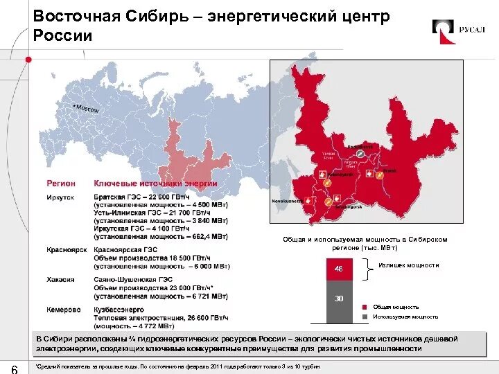 Электроэнергетика восточной сибири