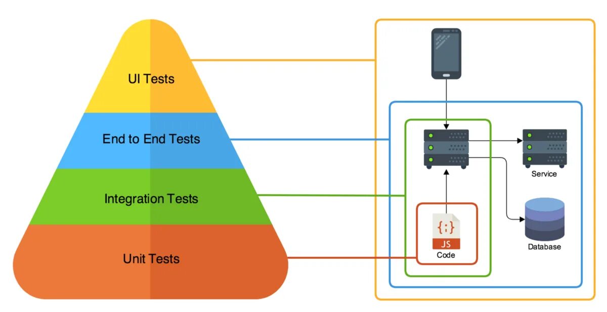 Programming unit. Модульное тестирование (unit-tests).. модульные (unit) тесты. unit тестинг. end to end тестирование.