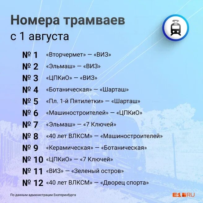 Маршрут 23 трамвая екатеринбург остановки на карте. Схема трамваев екатеринбург. Нумерация трамваи в екатеринбурге. Маршрут 20 трамвая екатеринбург. Tatra t3 екатеринбург.