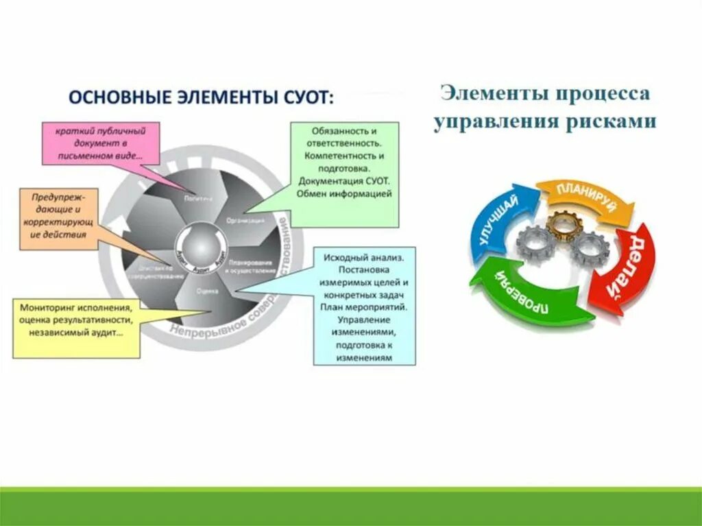 Система охраны труда реферат. Элементы системы управления охраной труда в организации. Модель системы управления охраной труда в организации. Система охраны труда СУОТ. Организация системы управления охраной труда на предприятии.