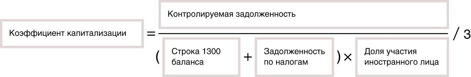 Расчет контролируемой задолженности. Коэффициент капитализации контролируемая задолженность. Коэффициент капитализации контролируемая задолженность формула. Расчет контролируемой задолженности пример.