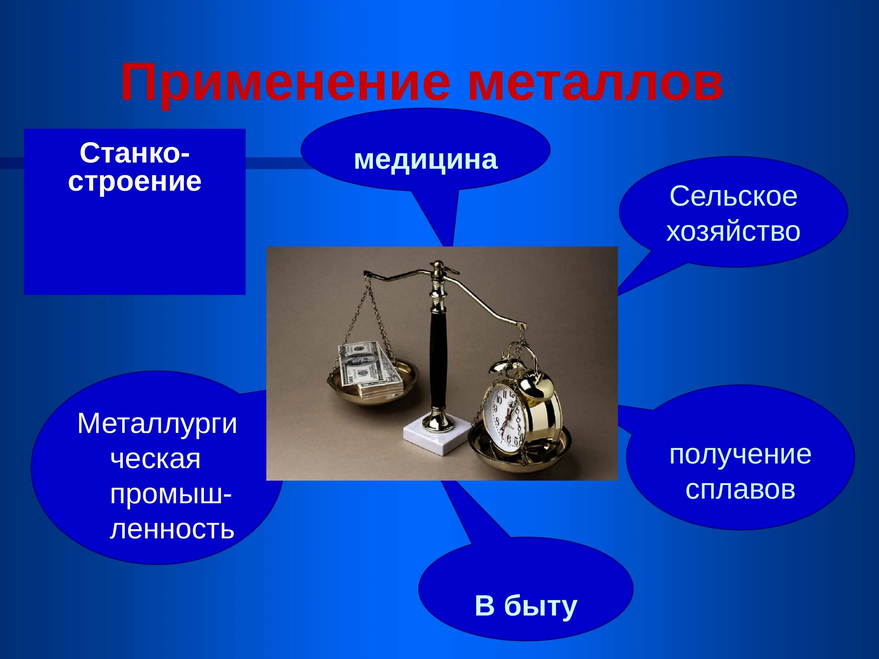 Сплавы используемые в быту. Где применяются металлы. Применение металлов. Применение металлов химия. Применение сплавов металлов.