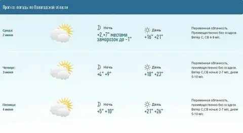 Погода вологда декабрь
