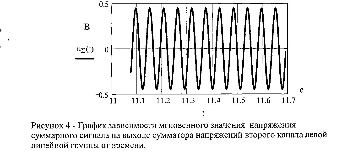 Импульсный звук. Импульсные источники шума. Шумы импульсов напряжения. Импульсные звуковые методы.