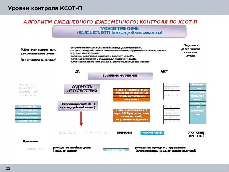 Контроль по ксот п. Режимы охраны труда в РЖД. Режимы управления охраной труда в РЖД. Усиленный режим охраны труда ОАО РЖД. Режимы по охране труда в ОАО РЖД.