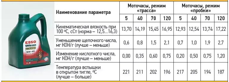 Через сколько будет 5 40