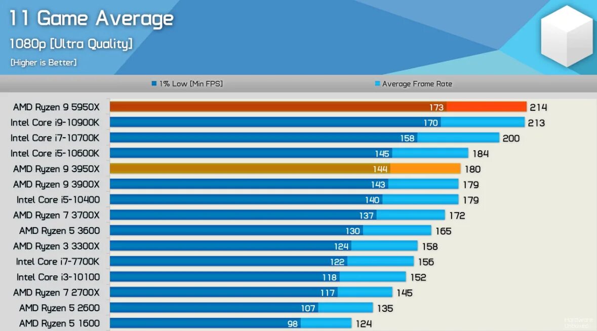 Ryzen 7 5500. Ryzen 5600x скальпирование. Процессор AMD Ryzen 5 5500. AMD Ryzen 5 5500u характеристики. Райзен 5600 сравнение