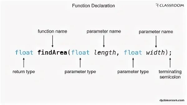 Функция void. Функция declaration. Arrow function vs function declaration. Функция declaration. Function declaration и function expression.