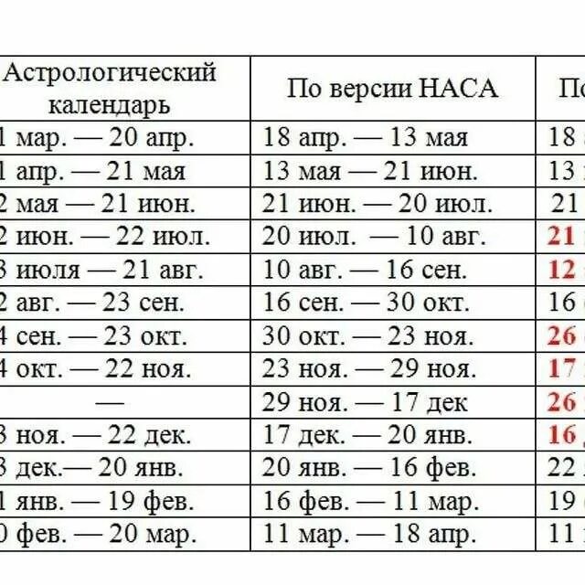 Через сколько месяцев новый. Знаки зодиака даты рождения таблица. Гороскоп по датам. Даты по гороскопу знаков. Гороскоп даты по датам.