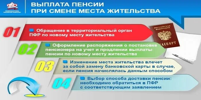 Перевести пенсию по месту жительства