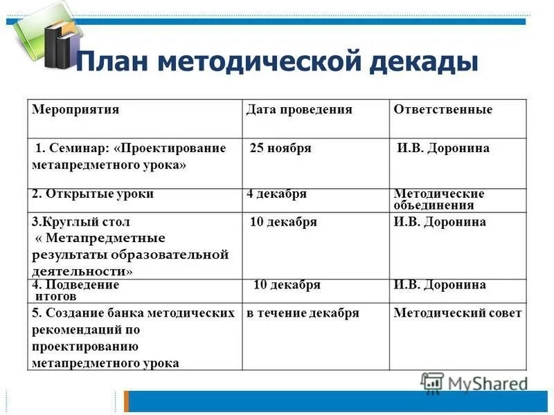 План проведения декады. План методических мероприятий. Открытые методические мероприятия. План мероприятий подекадный. Методическое мероприятие в школе