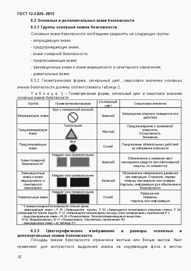 Гост 2015 статус